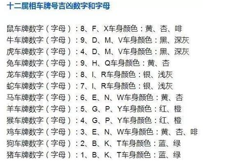 车牌吉凶|车牌号码测吉凶查询